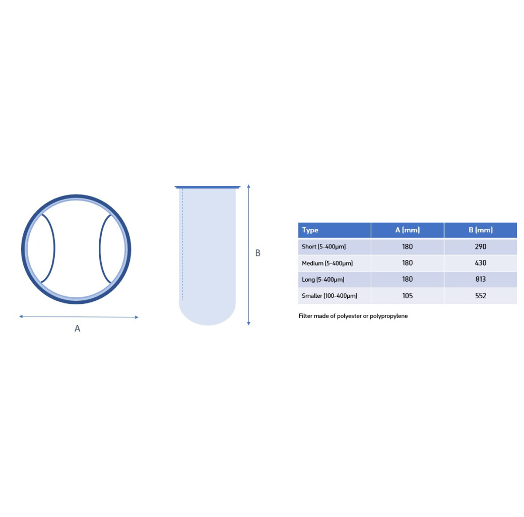 TMC 7 inch Diameter Filter Bag