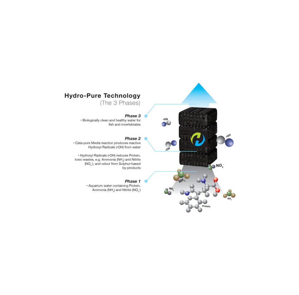 Ocean Free Hydra Internal Filter