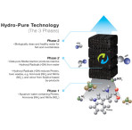 Ocean Free Hydra Internal Filter