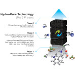 Ocean Free Hydra Filtron External Canister Filter (1000/1500/1800)